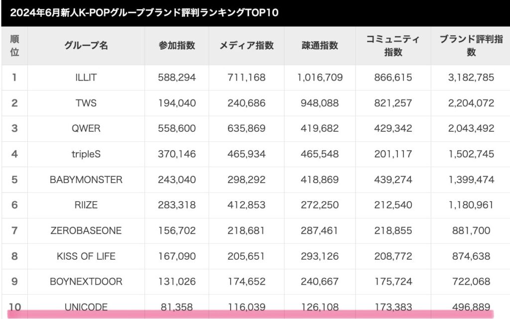 BRIKOREAランキング