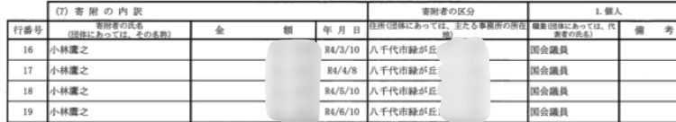 国会の収支報告