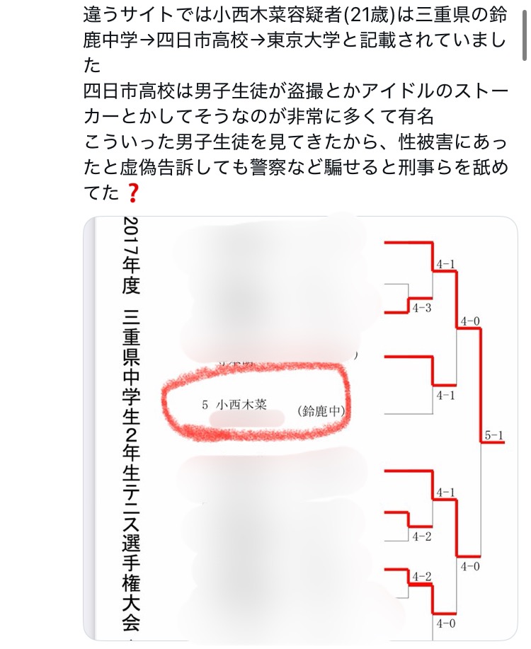 X埋め込み