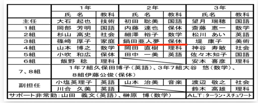 鍋田容疑者の担任表